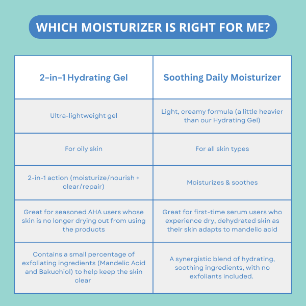 Soothing Daily Moisturizer