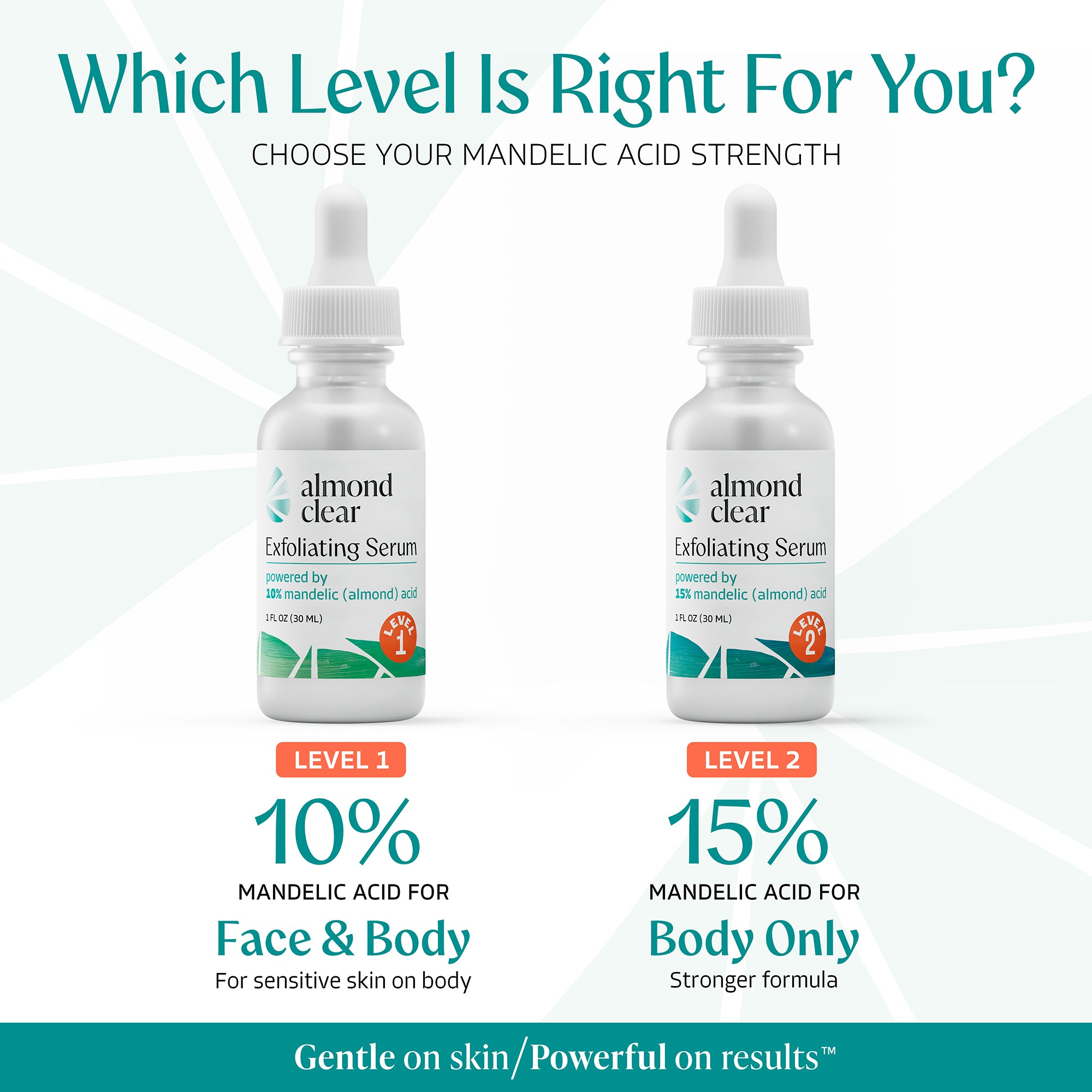 4 oz - Level 2 Mandelic Acid Serum