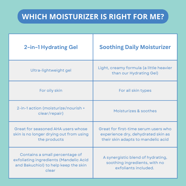 2-in-1 Hydrating Gel | Ultra-Lightweight Moisturizer